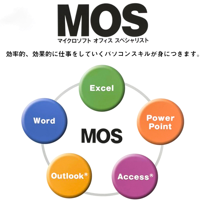 MOS Excel／Word対策講座