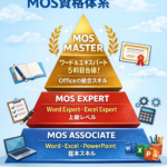 MOS試験アソシエイトとマスター組織図
