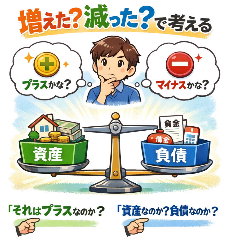 簿記3級-増えた？減った？で考える